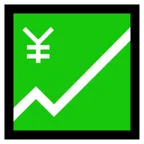 Microsoft 平台中的 chart increasing with yen