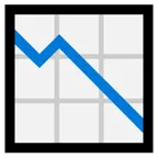 Microsoft प्लेटफ़ॉर्म के लिए chart decreasing